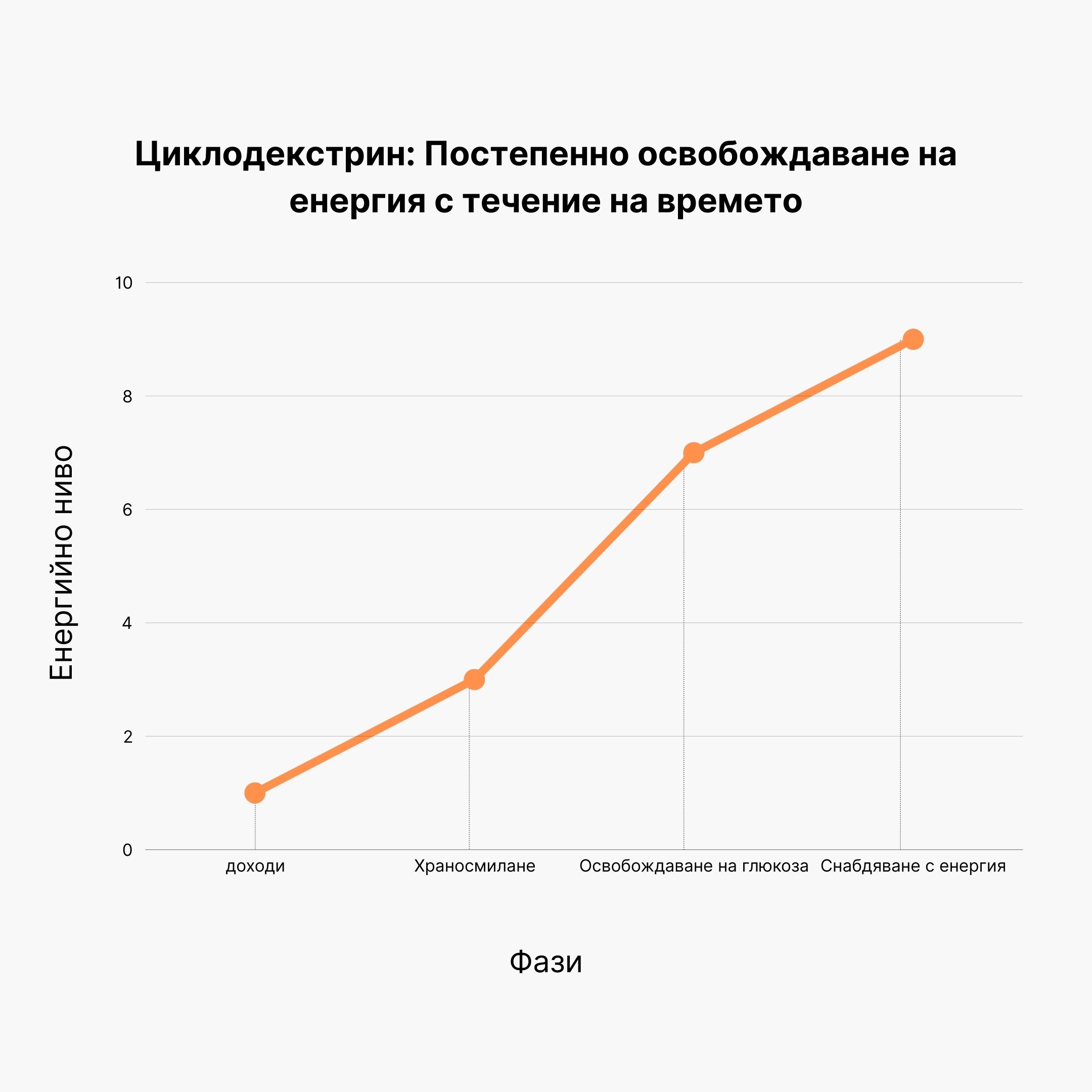 (Bulharština) (2)